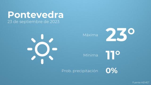 Así será el tiempo en los próximos días en Pontevedra