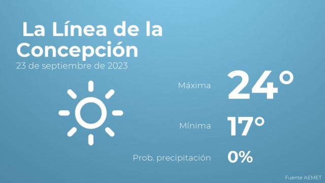 El tiempo en los próximos días en La Línea de la Concepción