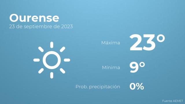 El tiempo en los próximos días en Ourense