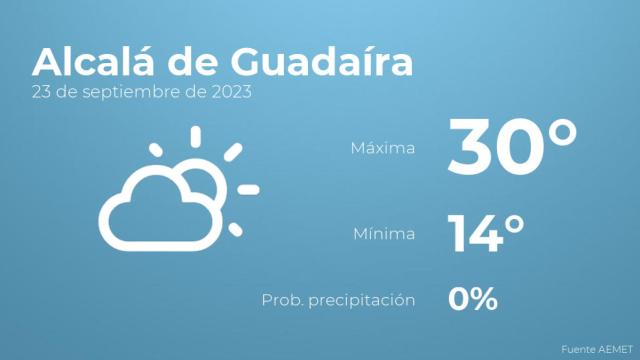 El tiempo en Alcalá de Guadaíra hoy 23 de septiembre