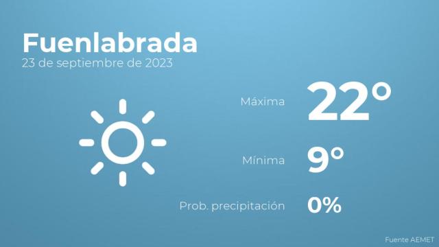 Previsión del tiempo para Fuenlabrada