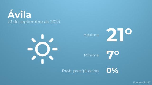 El tiempo en los próximos días en Ávila