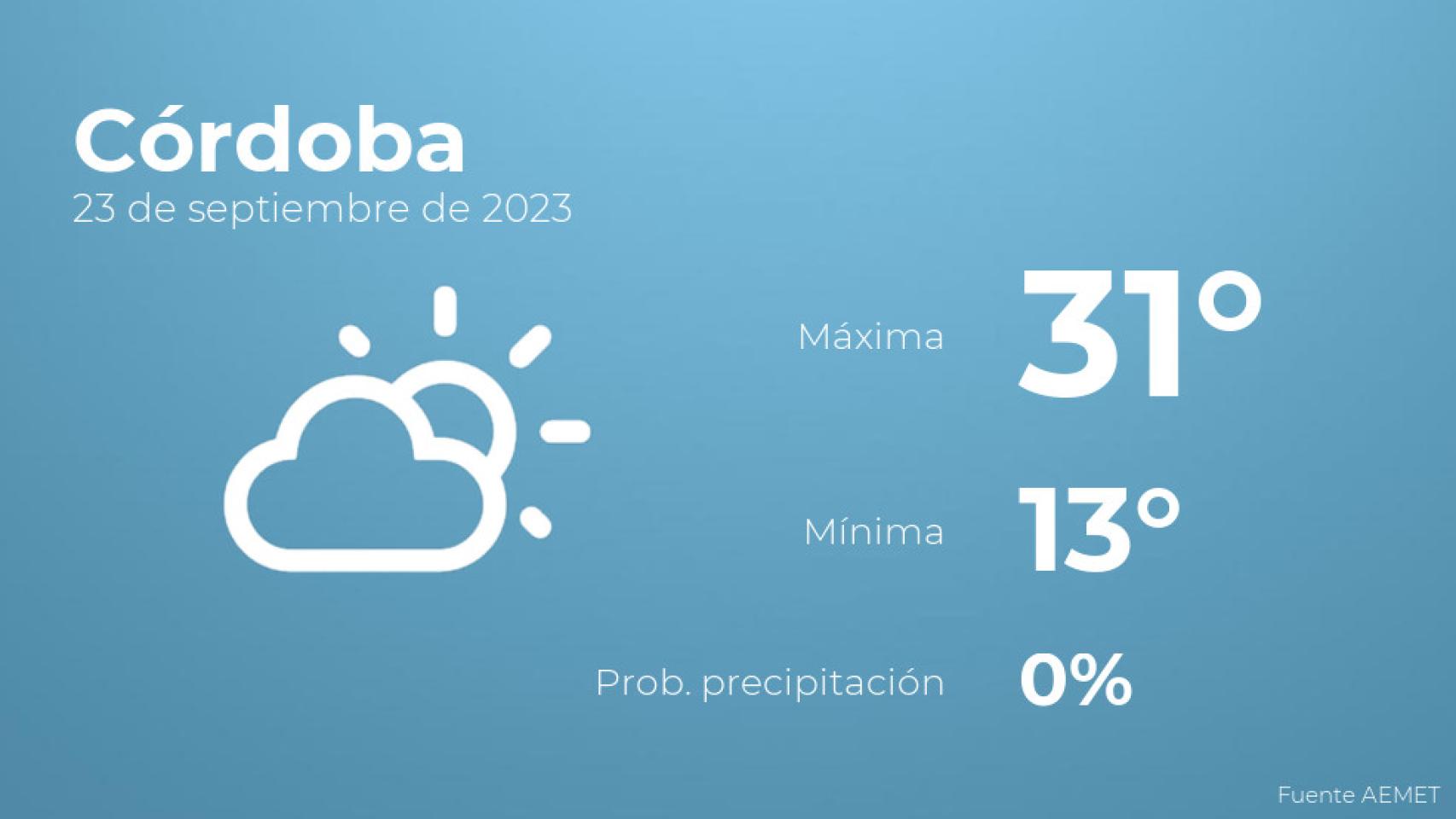 Previsión meteorológica para Córdoba, 23 de septiembre