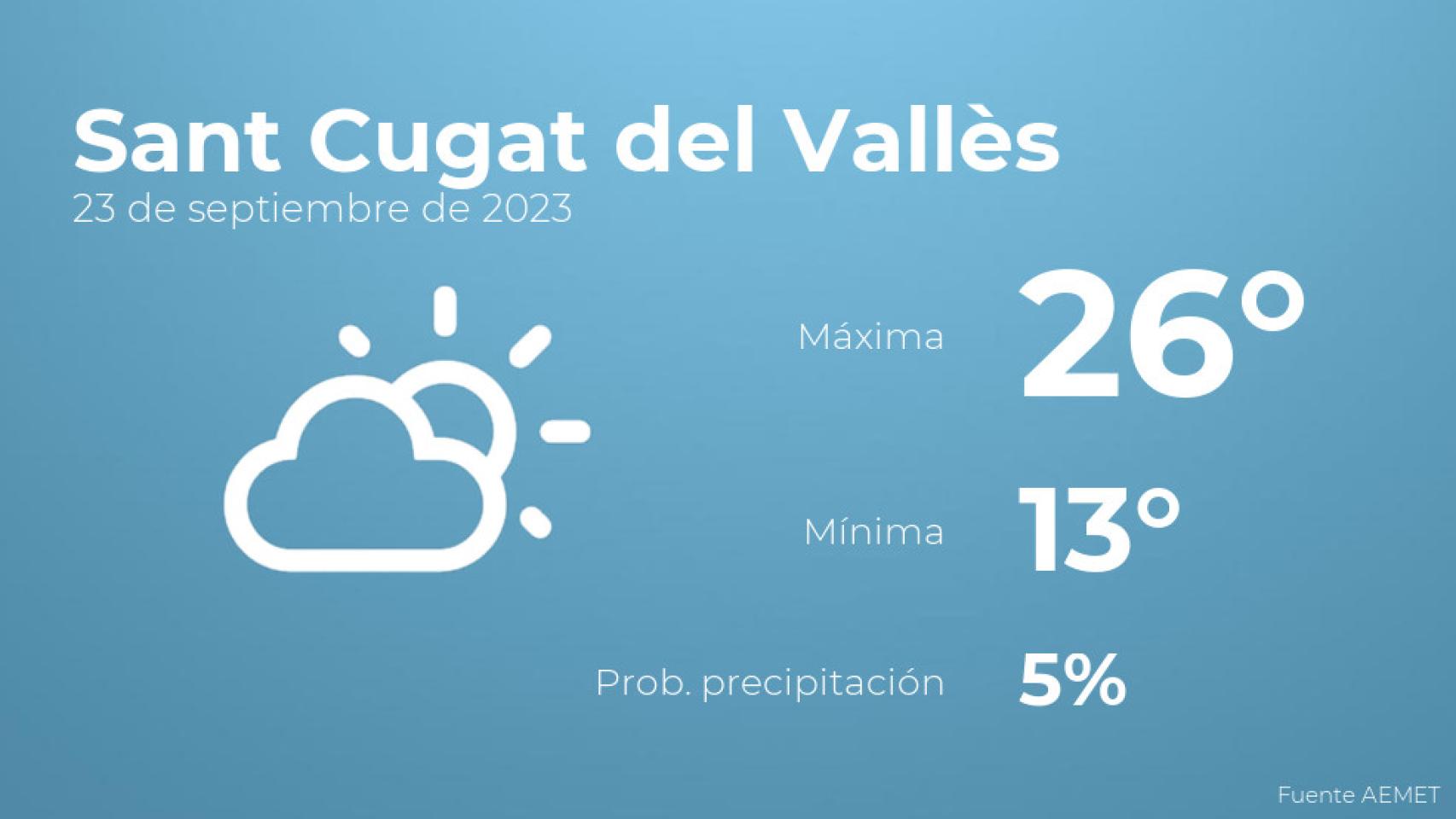 El tiempo en Sant Cugat del Vallès hoy 23 de septiembre