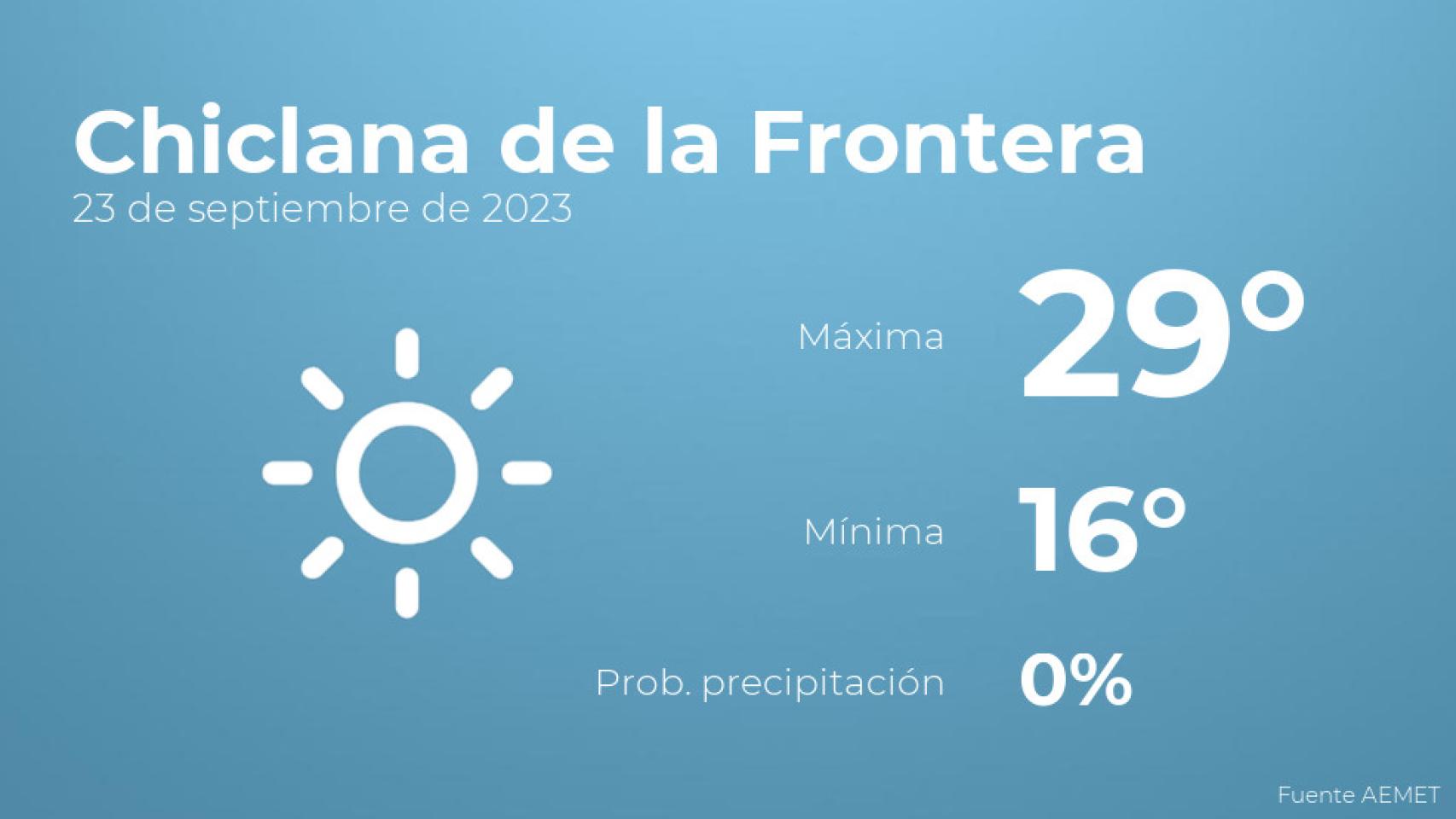 Previsión meteorológica para Chiclana de la Frontera, 23 de septiembre
