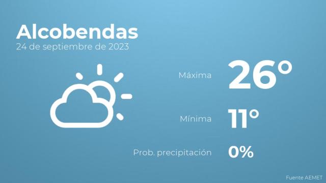 Previsión meteorológica para Alcobendas, 24 de septiembre