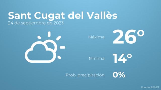 El tiempo en los próximos días en Sant Cugat del Vallès