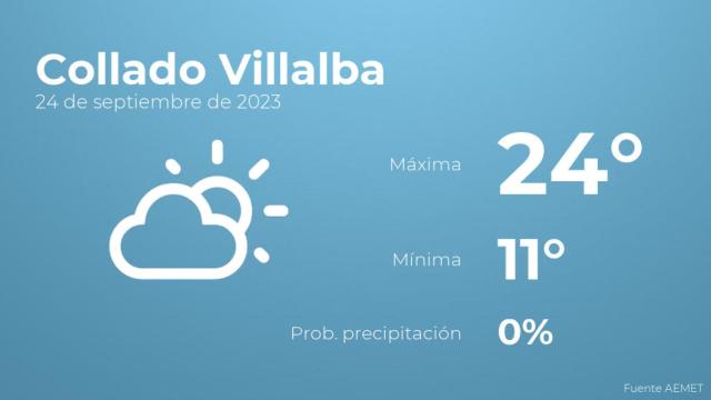 Previsión del tiempo para Collado Villalba