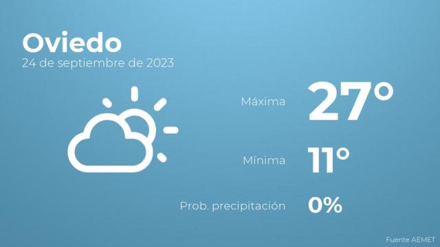 El tiempo en Oviedo hoy 24 de septiembre