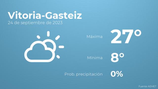 Previsión del tiempo para Vitoria-Gasteiz