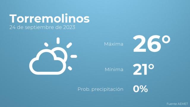 Previsión meteorológica para Torremolinos, 24 de septiembre