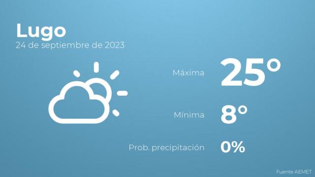 Previsión del tiempo para Lugo
