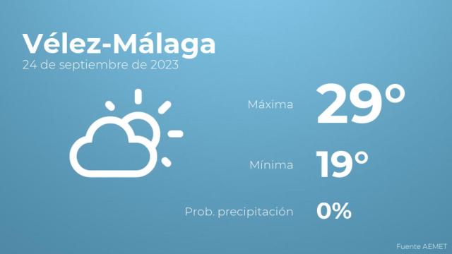 Previsión meteorológica para Vélez-Málaga, 24 de septiembre