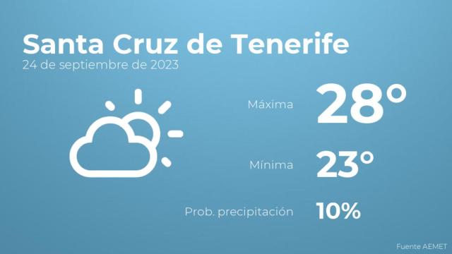 El tiempo en Santa Cruz de Tenerife hoy 24 de septiembre