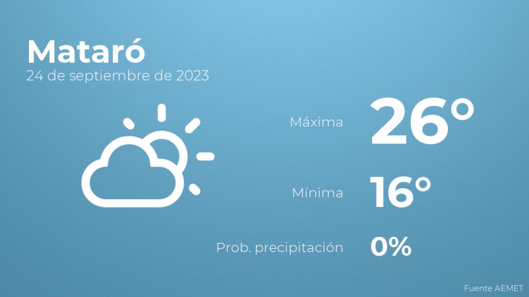 Previsión del tiempo para Mataró