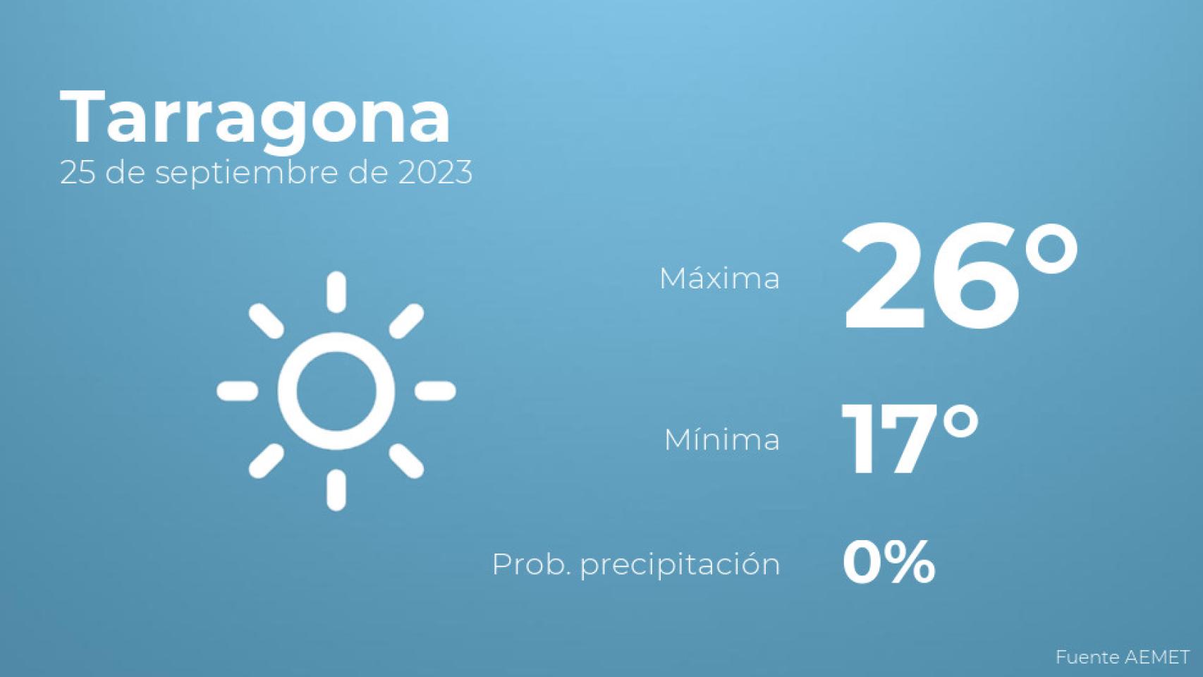 Previsión meteorológica para Tarragona, 25 de septiembre