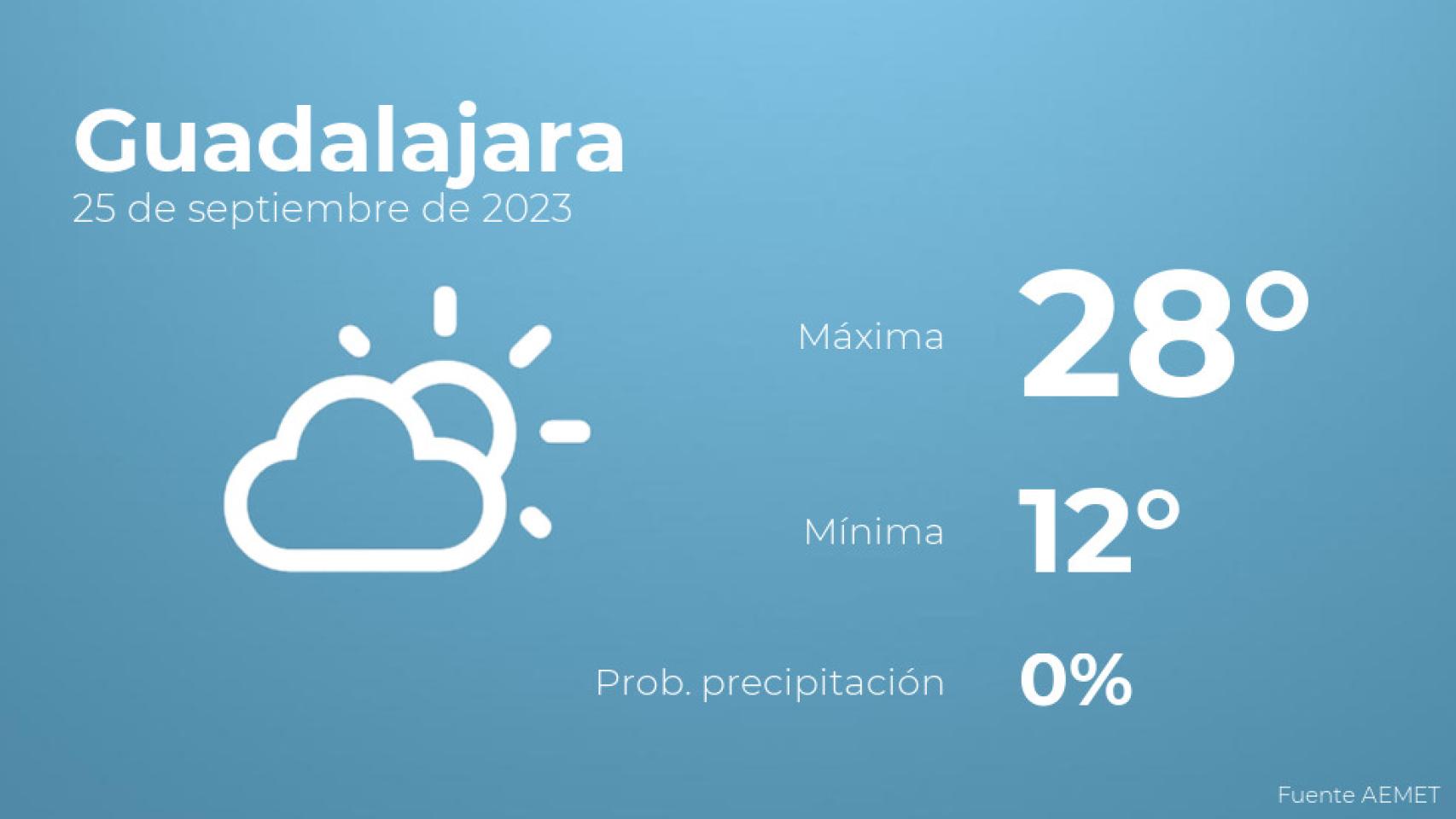 Así será el tiempo en los próximos días en Guadalajara