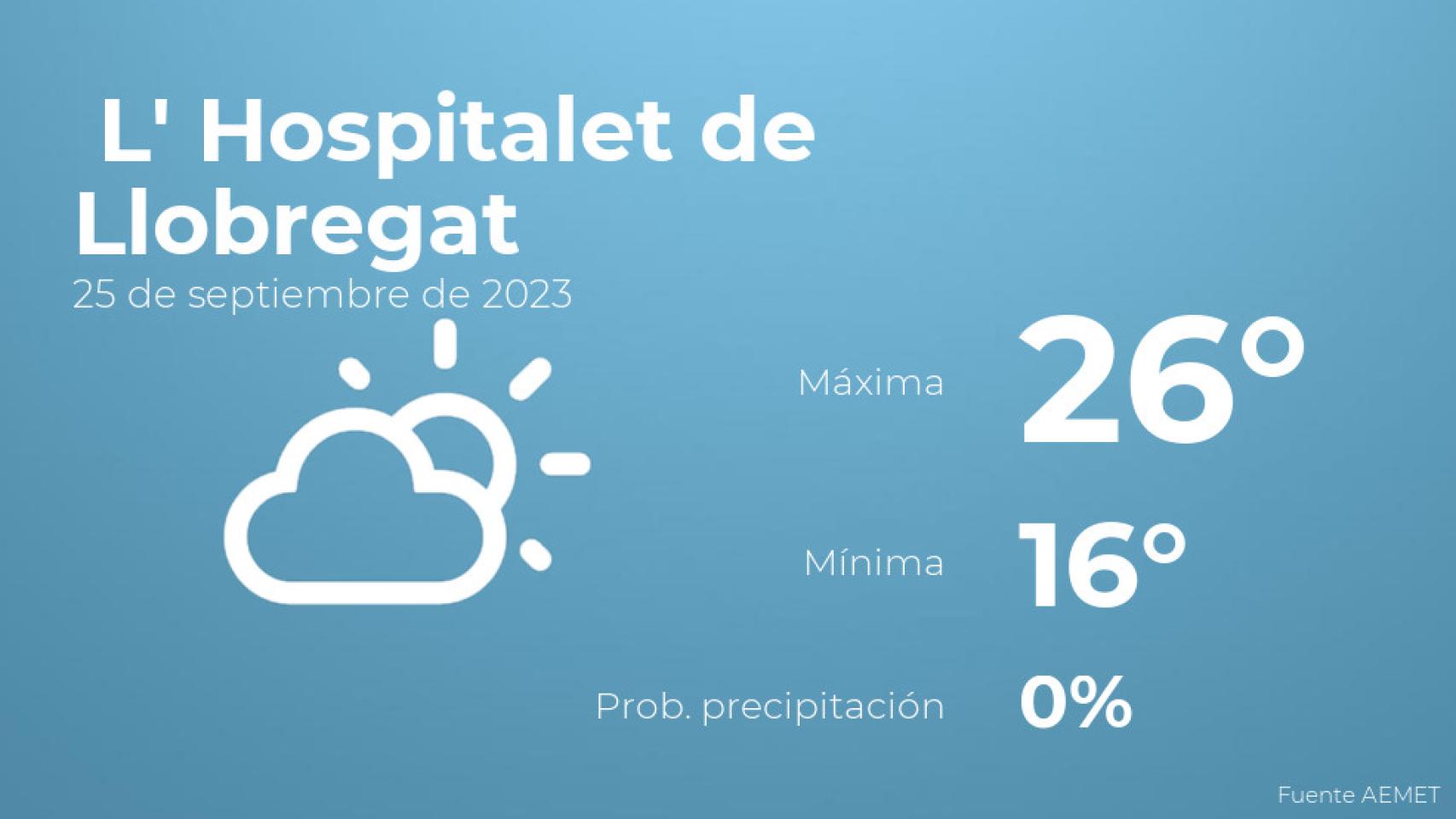 El tiempo en los próximos días en L' Hospitalet de Llobregat