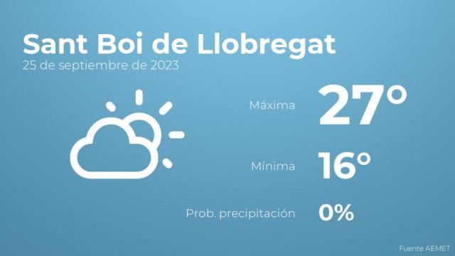 Así será el tiempo en los próximos días en Sant Boi de Llobregat