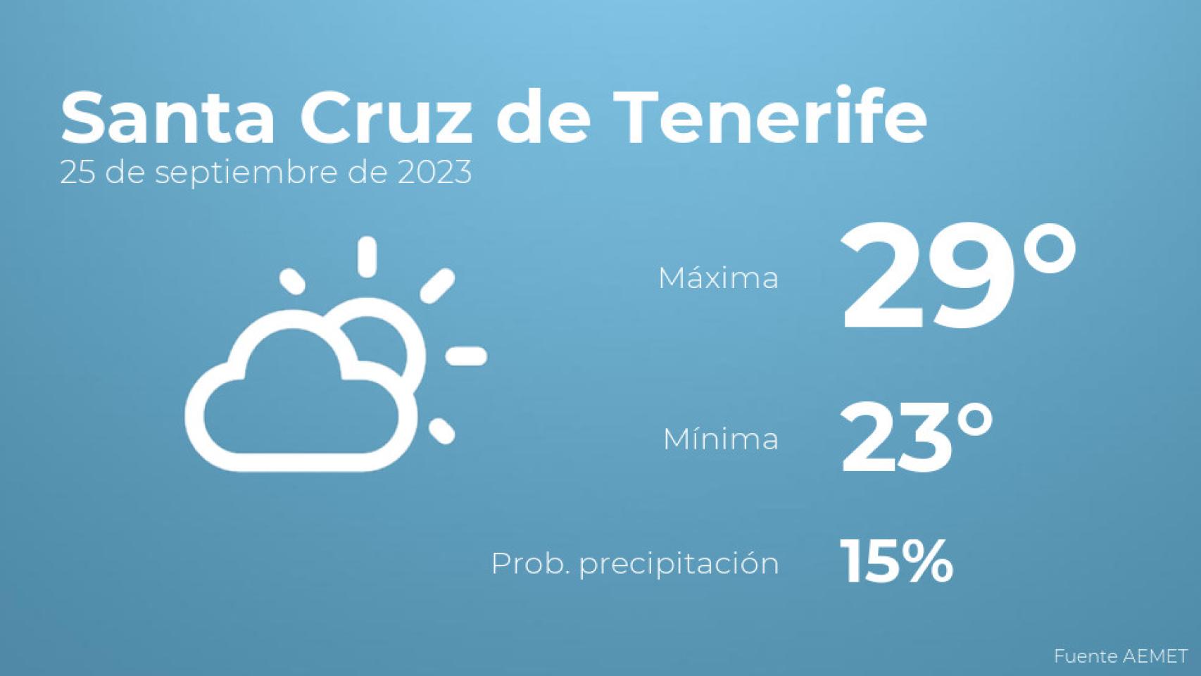 El tiempo en los próximos días en Santa Cruz de Tenerife