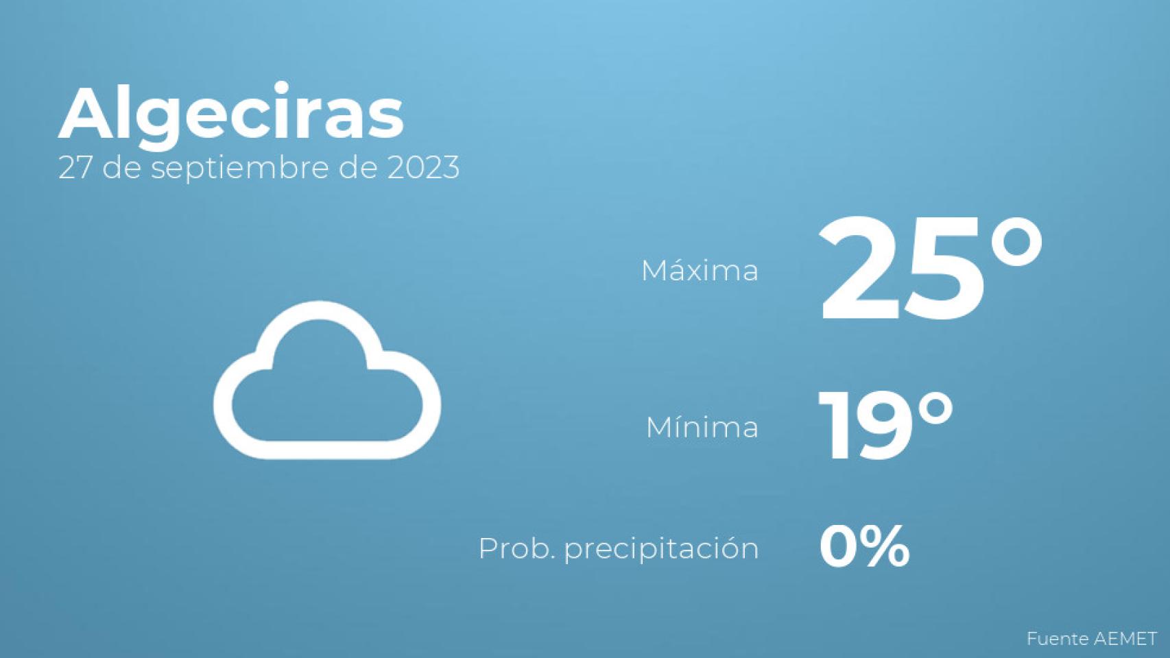 Previsión del tiempo para Algeciras