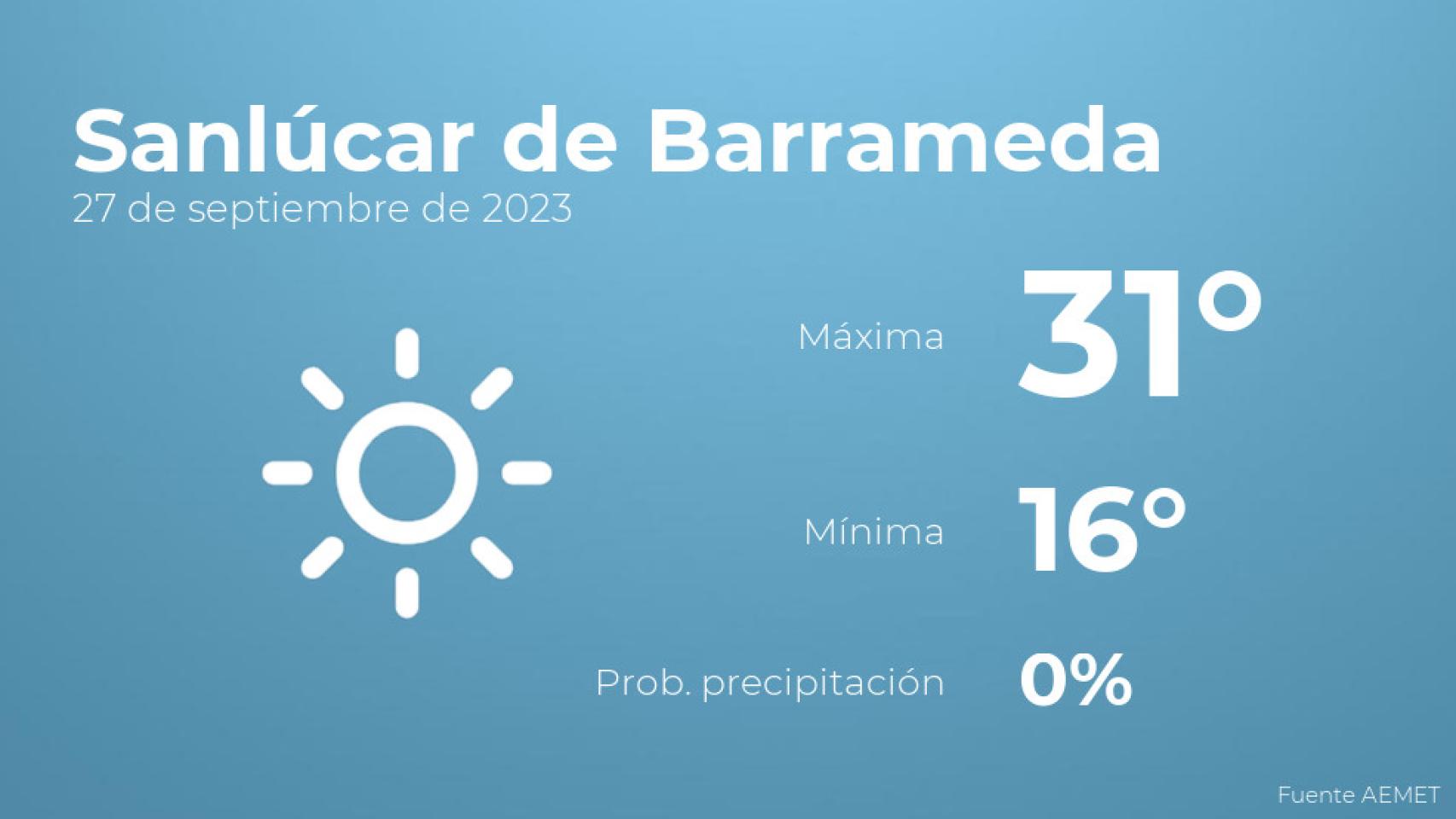 Así será el tiempo en los próximos días en Sanlúcar de Barrameda