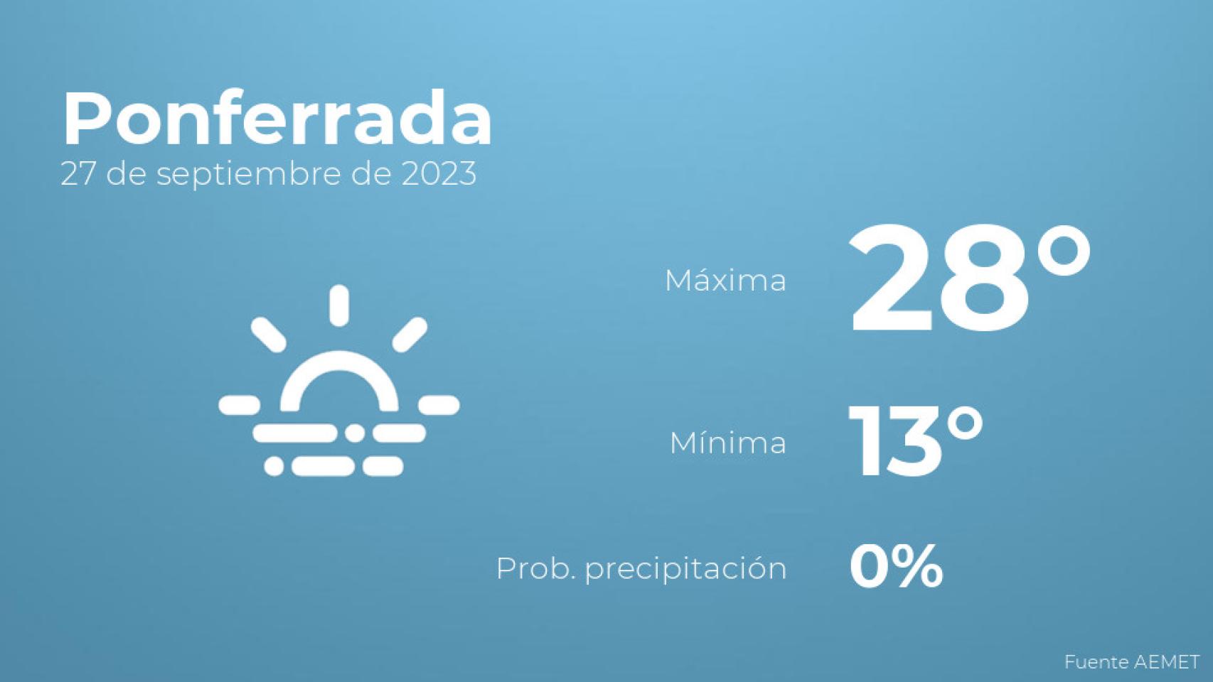 Previsión del tiempo para Ponferrada