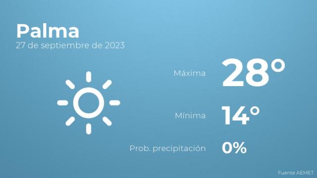 Así será el tiempo en los próximos días en Palma