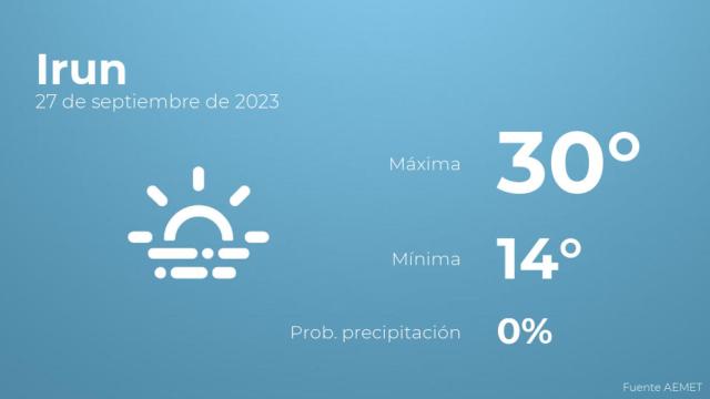Previsión meteorológica para Irun, 27 de septiembre