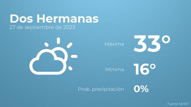 El tiempo en Dos Hermanas hoy 27 de septiembre
