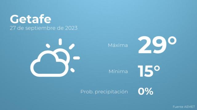 El tiempo en los próximos días en Getafe