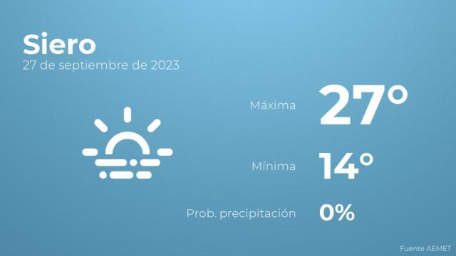 El tiempo en Siero hoy 27 de septiembre