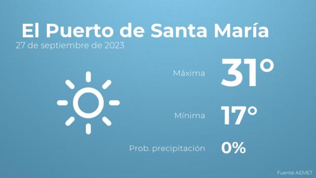 Así será el tiempo en los próximos días en El Puerto de Santa María