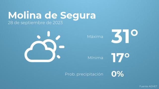 Así será el tiempo en los próximos días en Molina de Segura
