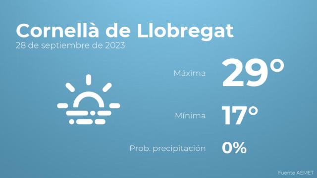 El tiempo en Cornellà de Llobregat hoy 28 de septiembre