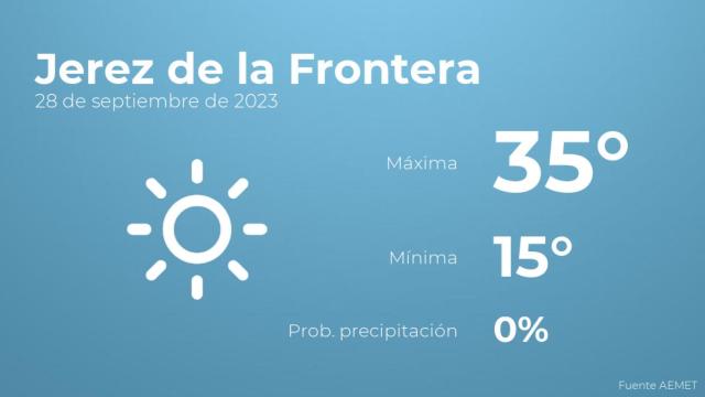 Previsión meteorológica para Jerez de la Frontera, 28 de septiembre