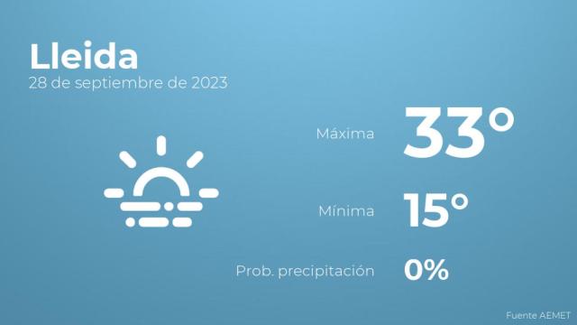 Previsión meteorológica para Lleida, 28 de septiembre