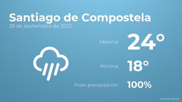 El tiempo en Santiago de Compostela hoy 28 de septiembre