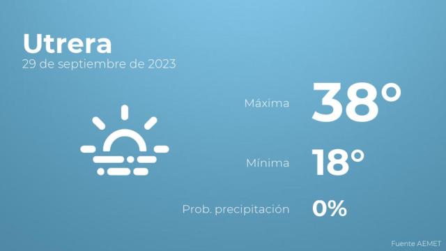 Previsión meteorológica para Utrera, 29 de septiembre