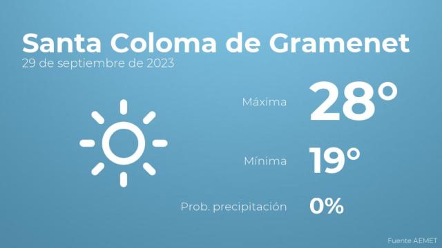 Previsión meteorológica para Santa Coloma de Gramenet, 29 de septiembre