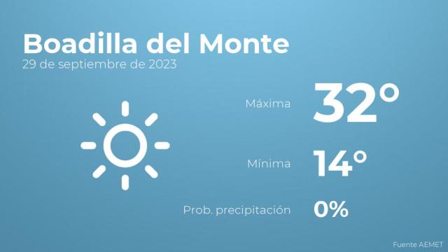 El tiempo en Boadilla del Monte hoy 29 de septiembre