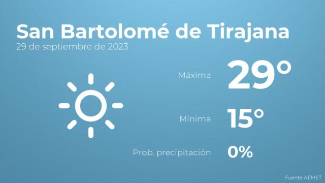 El tiempo en los próximos días en San Bartolomé de Tirajana