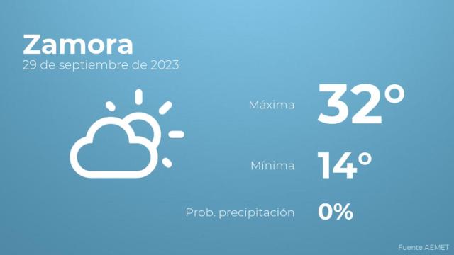 Previsión del tiempo para Zamora
