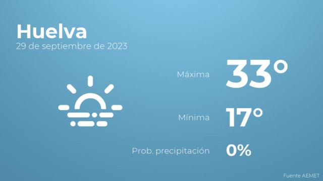 El tiempo en Huelva hoy 29 de septiembre
