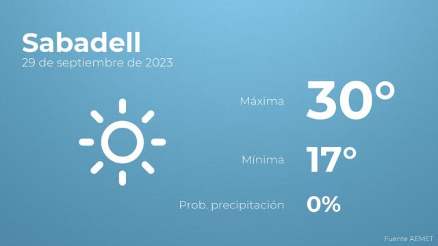 Previsión del tiempo para Sabadell