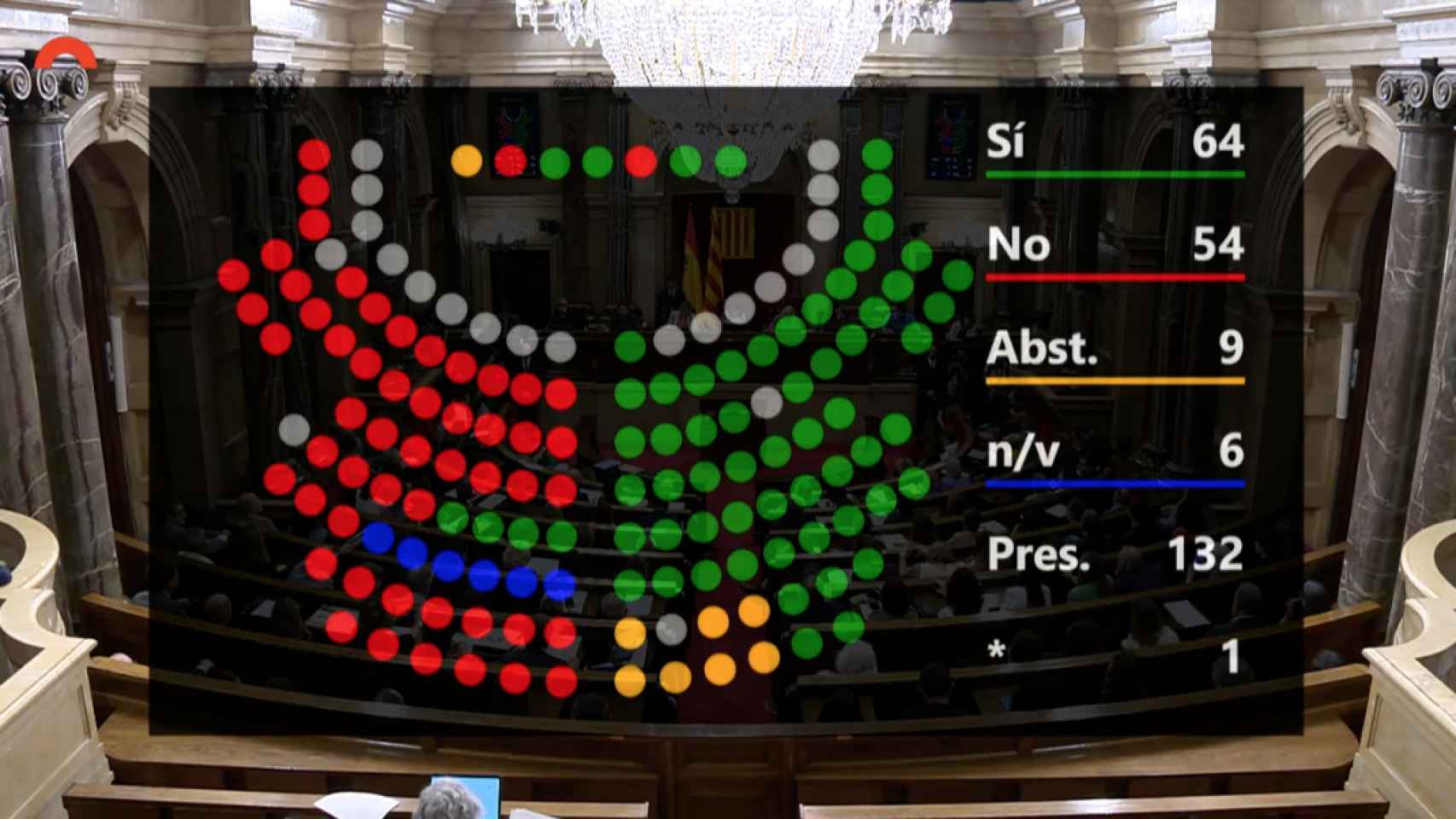 Votación de la propuesta de resolución sobre el referéndum de autodeterminación