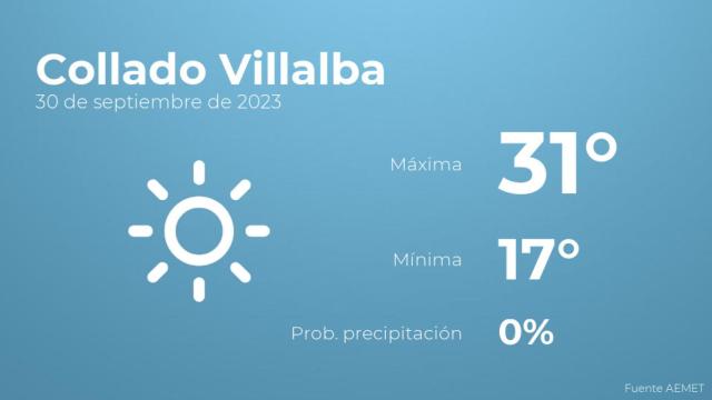 Previsión meteorológica para Collado Villalba, 30 de septiembre