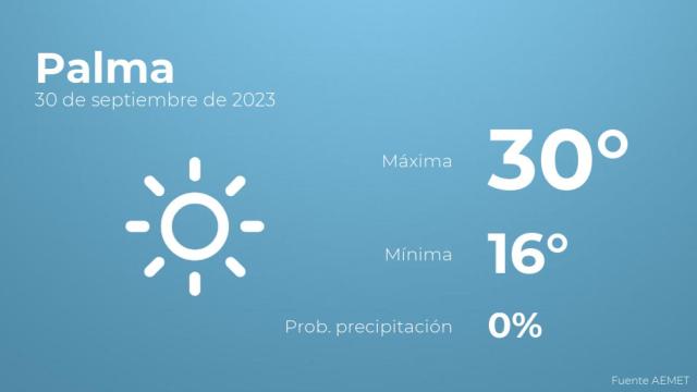 Así será el tiempo en los próximos días en Palma