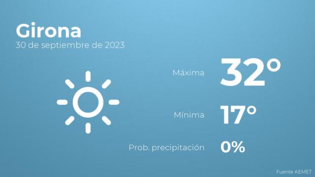 Previsión del tiempo para Girona