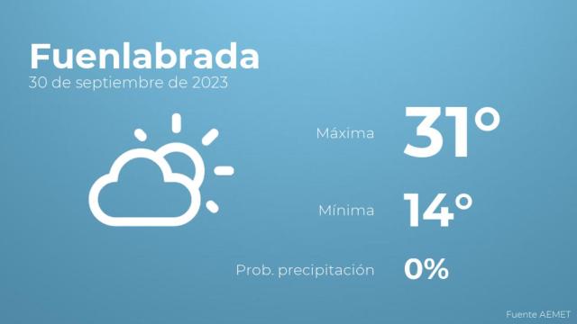 El tiempo en los próximos días en Fuenlabrada